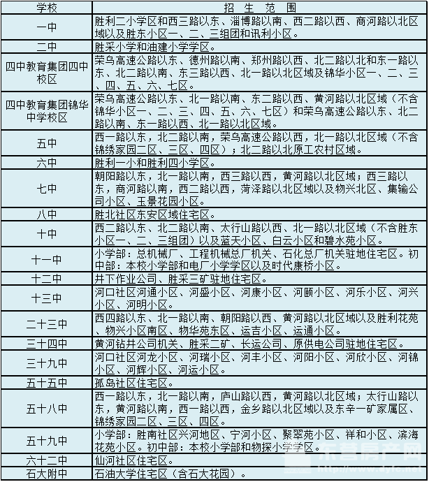 胜利教育管理中心部分中小学招生学区划分明细表(中学)