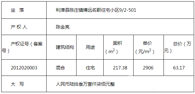 利津縣陳莊鎮博遠小區9號樓2單元501室房產(變賣)的公告