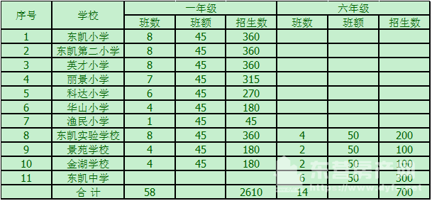 來啦!東營開發區關於2019年全區義務教育階段學校招生工作相關政策