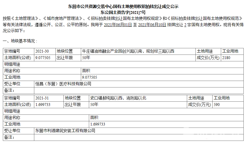 东公国土资告字[2021]7号 招拍挂出让成交公示_土地市场_东营房产网