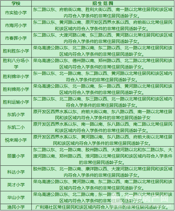 開發區義務教育階段學校招生學區劃分表(中學)其他片區居民適齡子女