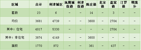 6632999),樂安大院,湖東新城(樓盤詳情戶型圖相冊地圖0546-68877)7)