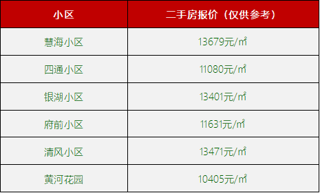 东营土拍top18216亿宸宇置业联合开发再续新篇双实验地块与文昌苑双子