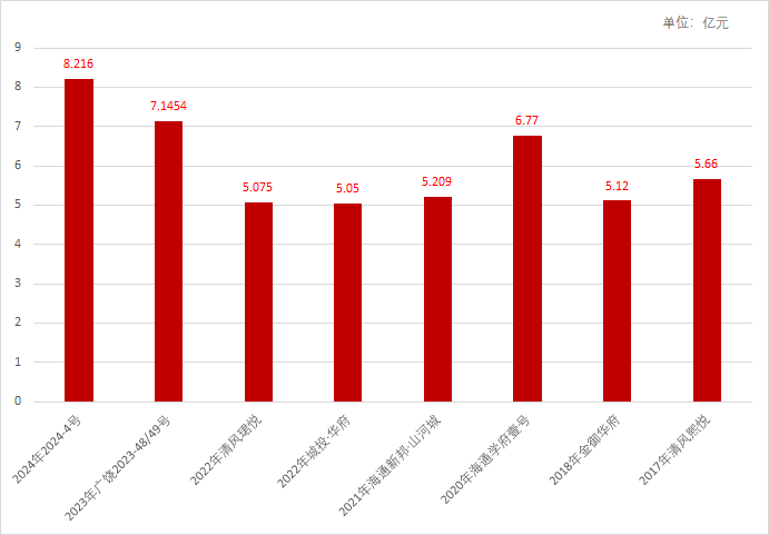 东营土拍top18216亿宸宇置业联合开发再续新篇双实验地块与文昌苑双子